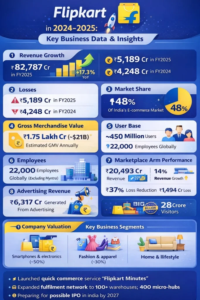 Flipkart’s Reverse Flip